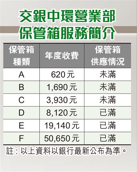 匯豐銀行保險箱收費|收費簡介